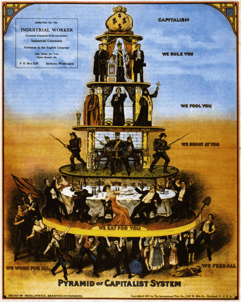 pirâmide capitalista 1911